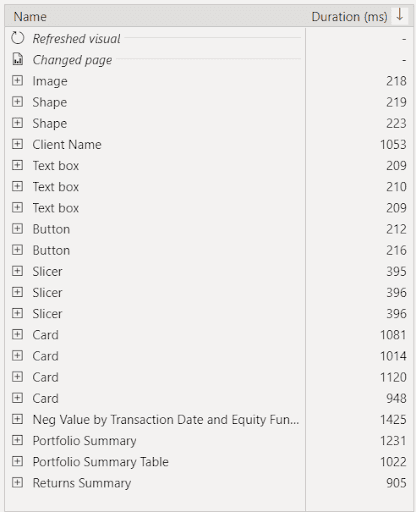 Performance Analyzer With Blank Page