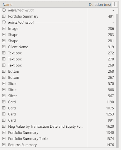 Performance Analyzer Without Blank PageStoring Cache