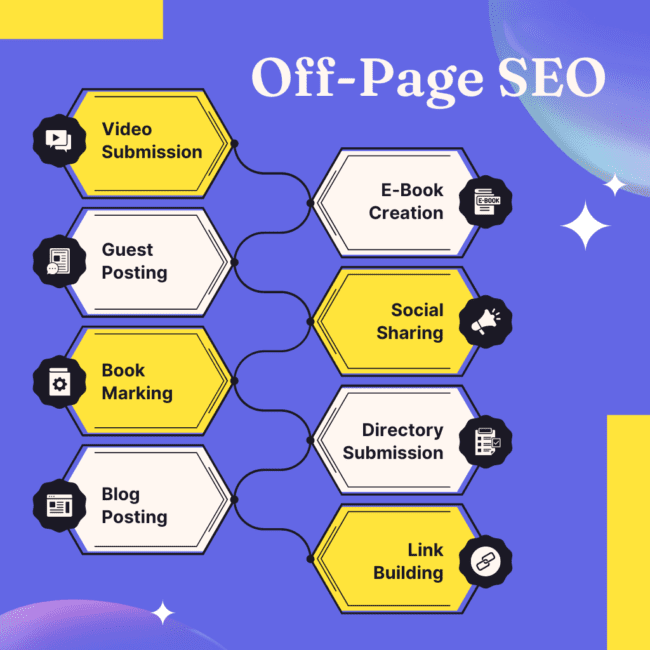 Off Page SEO for Travel Agencies 1