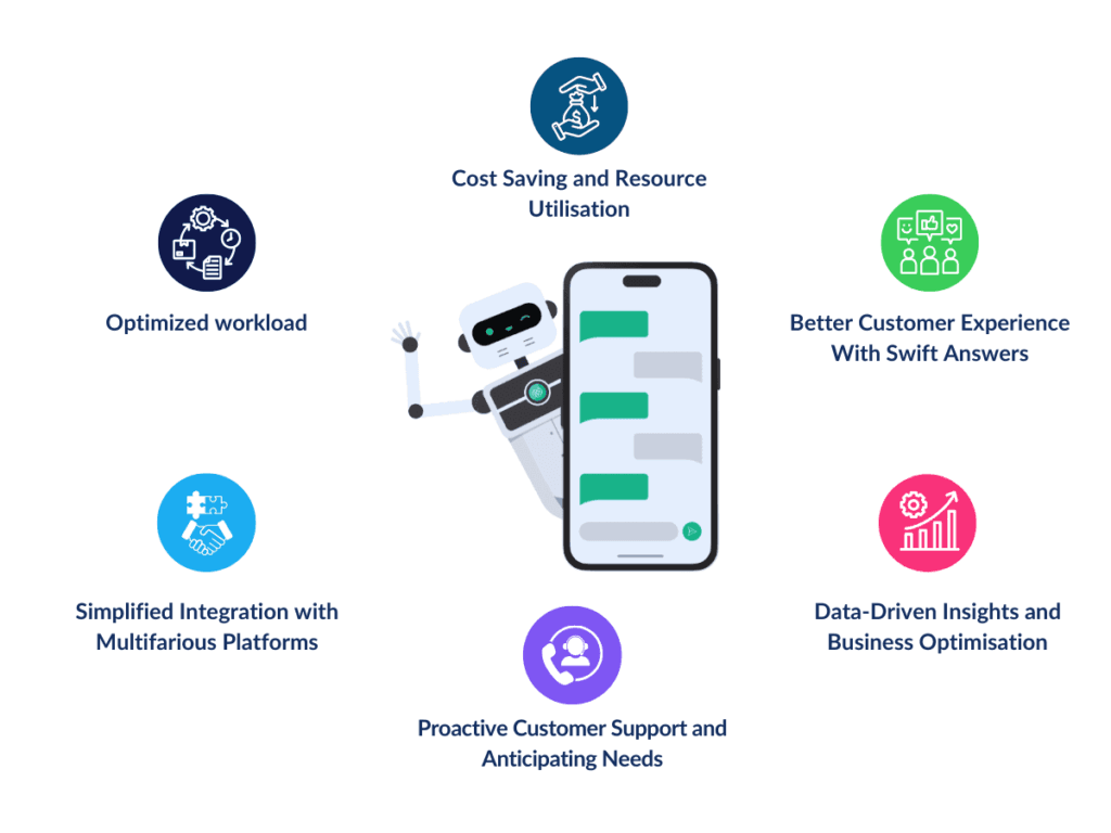 Benefits of AI Based Chatbots for Travel Companies