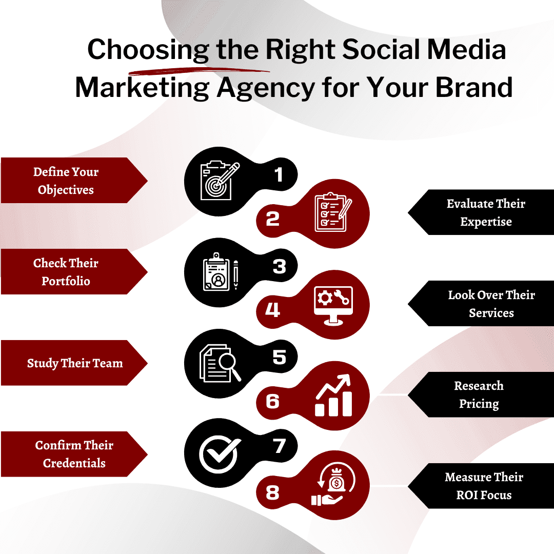 Choosing the Right Social Media Marketing Agency for Your Brand
