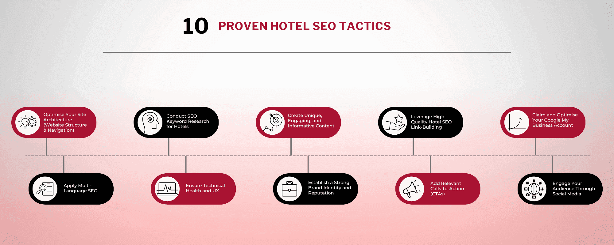 10 Proven Hotel SEO Tactics 1
