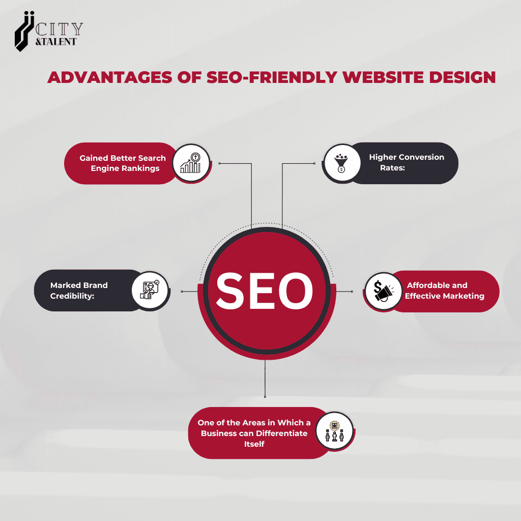 Advantages of SEO Friendly Website Design