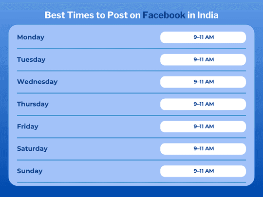 Best Times to Post on Facebook in India
