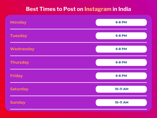 Best Times to Post on Instagram in India