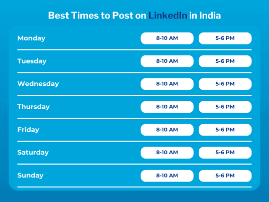 Best Times to Post on LinkedIn in India