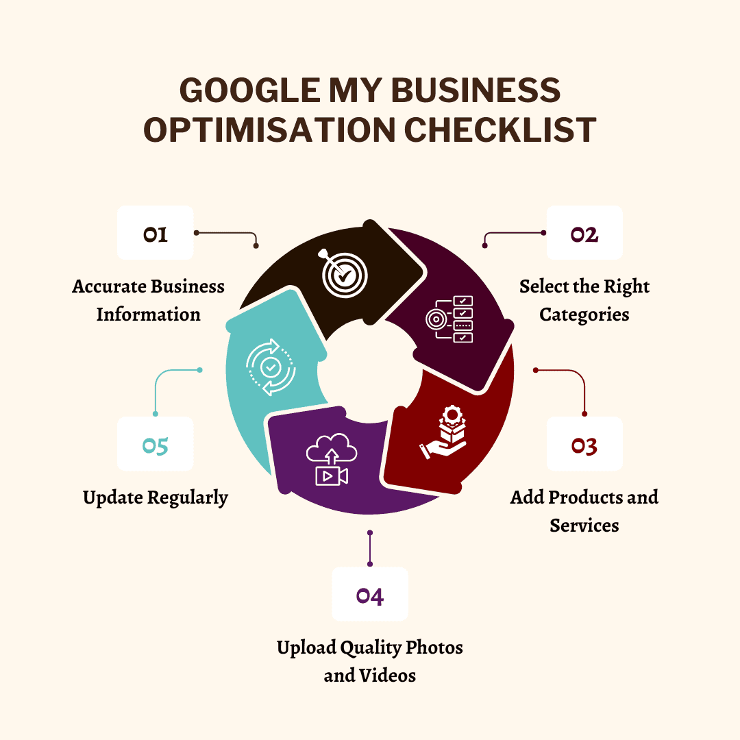 GMB Google My Business Optimisation Checklist