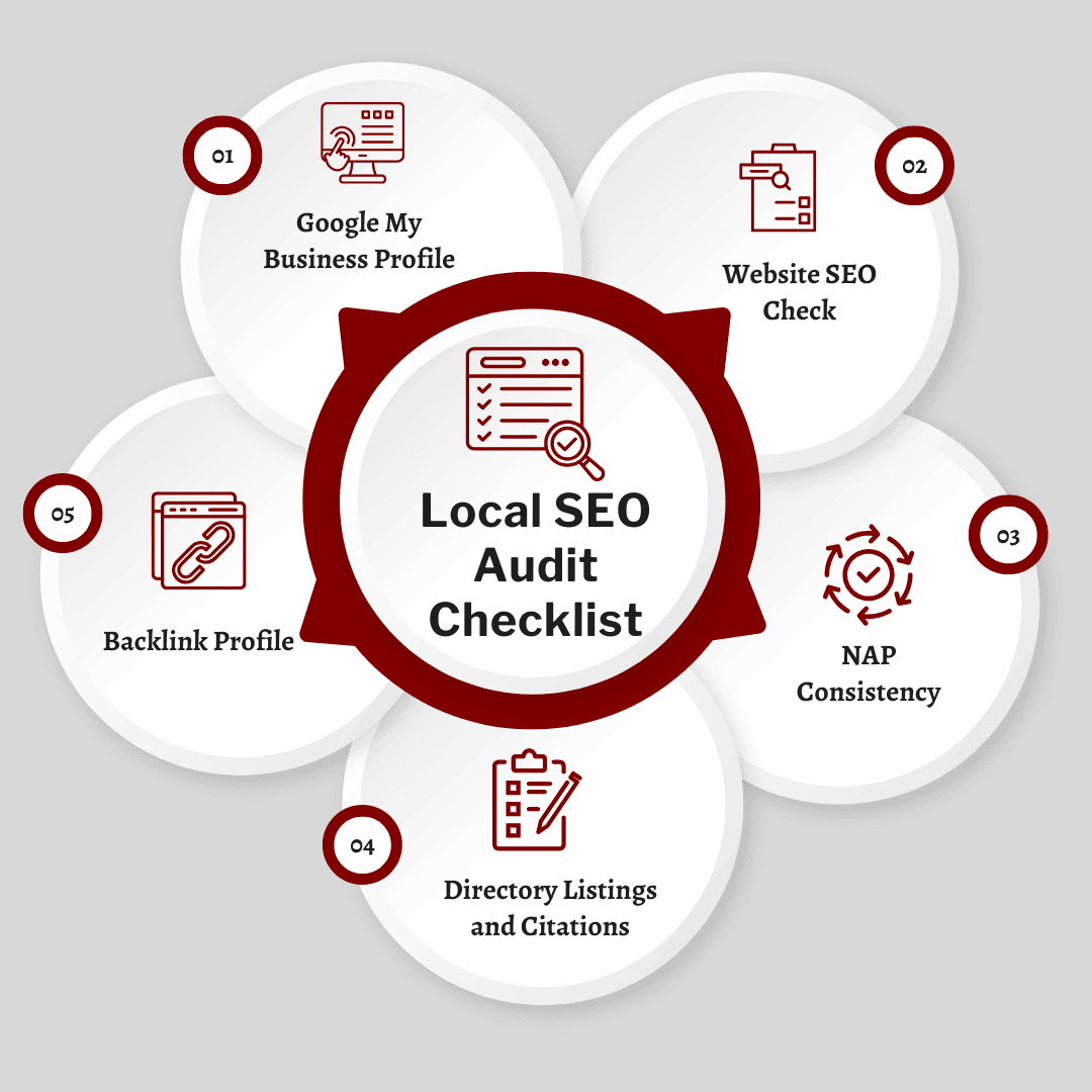 Local SEO Audit Checklist