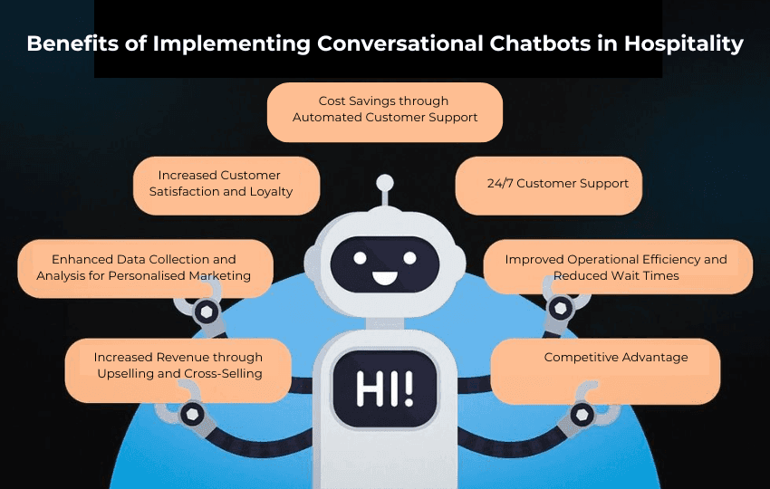 Benefits of Implementing Conversational Chatbots in Hospitality