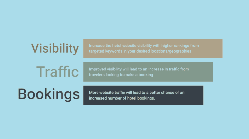 Why SEO is a Necessity for Smaller Boutique Hotels in India 2 How link building helps in SEO