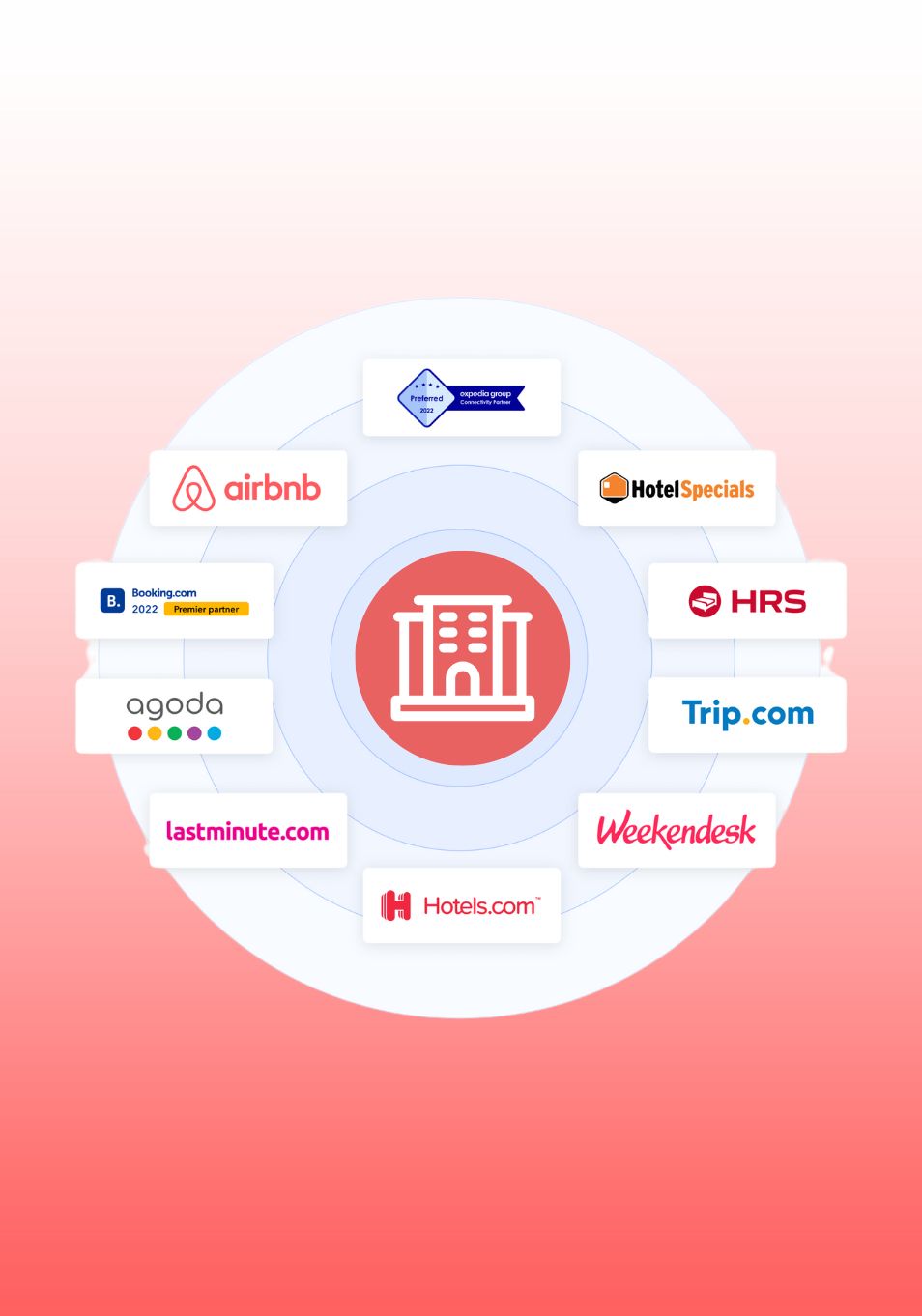 SEO vs OTAs: How Your Hotel Can Reduce Commission Costs by Boosting Organic Presence