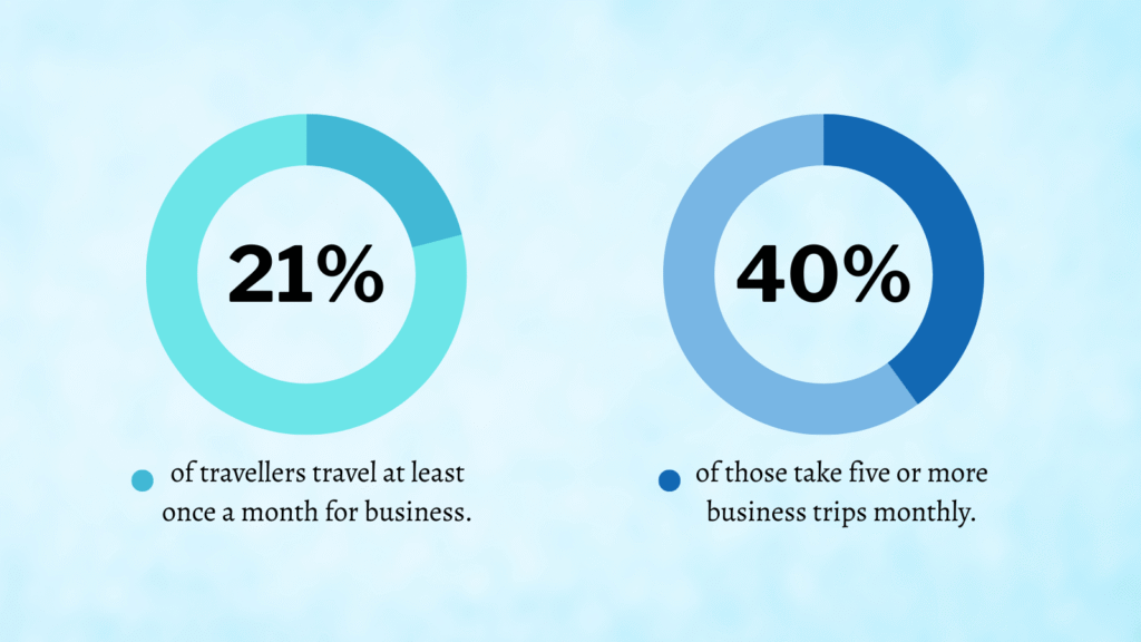 LinkedIn Infographic