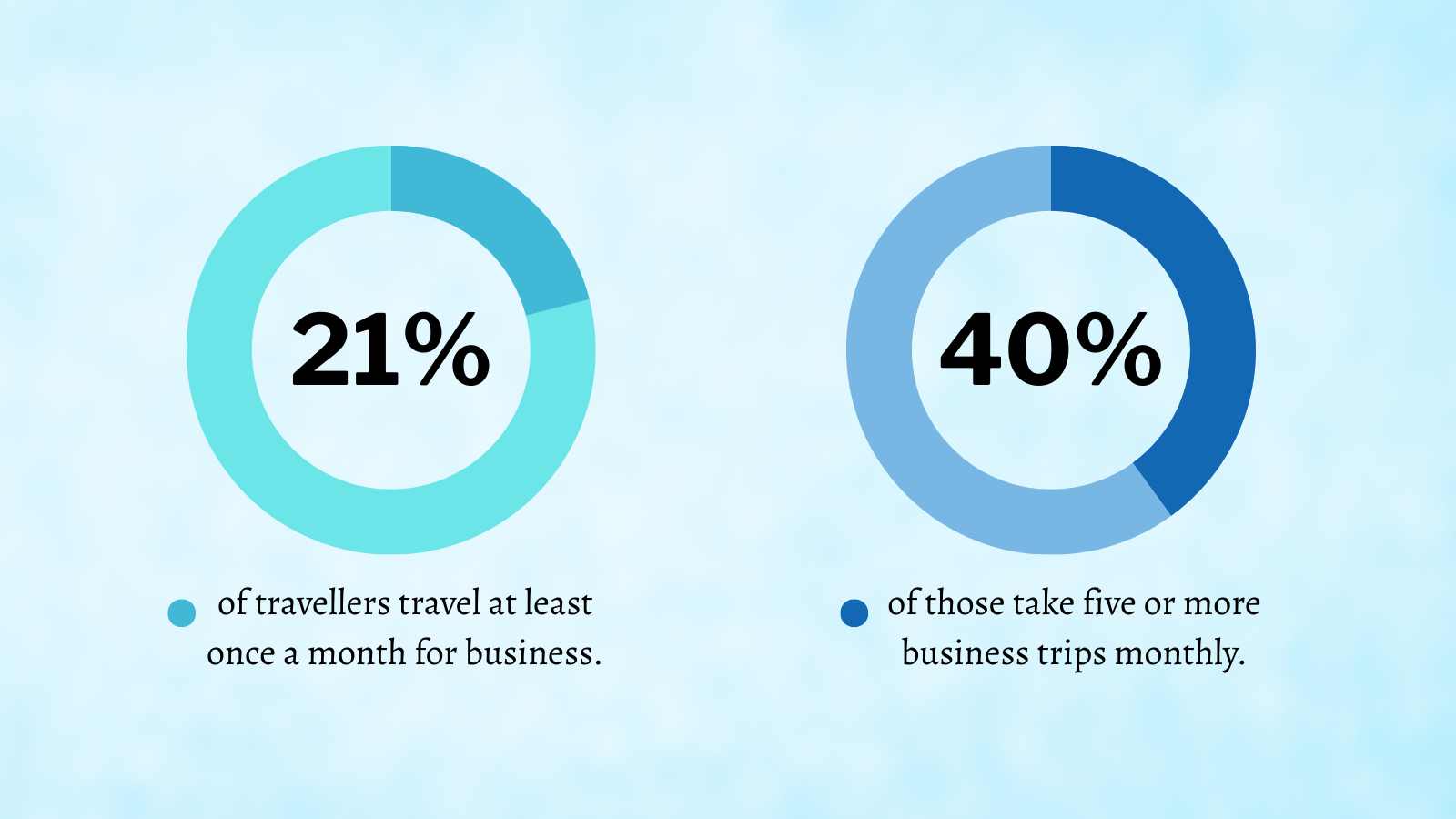 LinkedIn Infographic