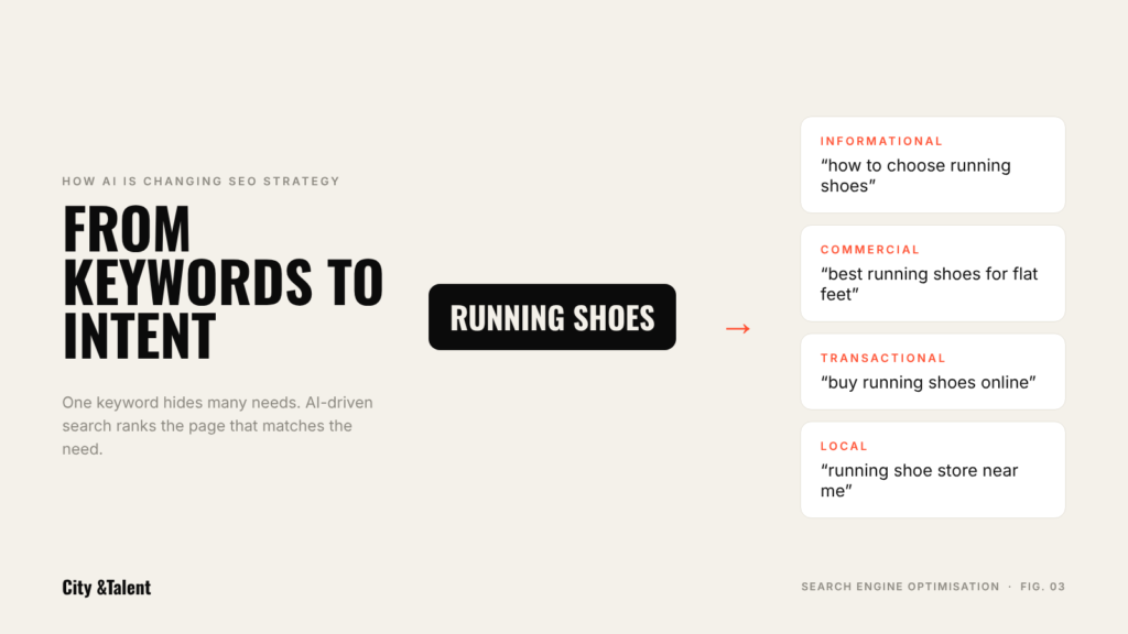 One keyword, four search intents: informational, commercial, transactional and local
