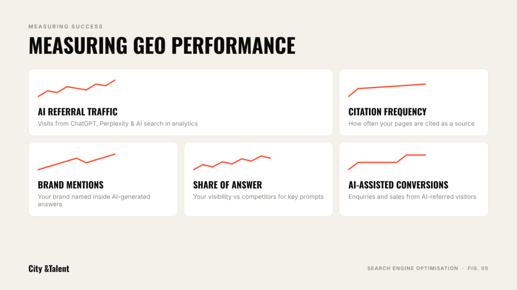Five KPIs for measuring generative engine optimisation performance